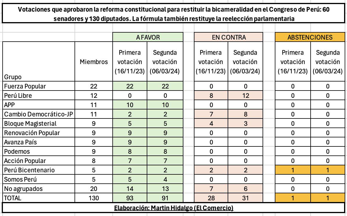 Perú Libre - Prensa tweet media