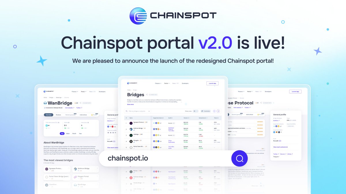 ChainspotIO's tweet image. Chainspot Portal V2 is live!🔗🚀
The best place to search and compare cross-chain #bridges by on/off-chain data and user reviews!
@symbiosis_fi @LayerZero_Labs @wormholecrypto @PolyhedraZK @eywaprotocol