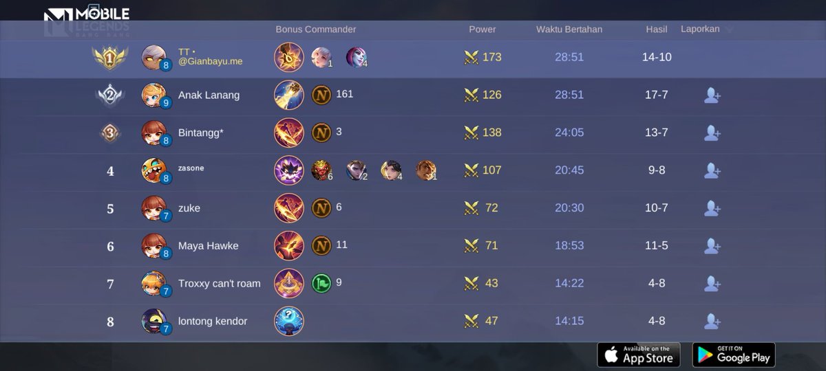 MonografiP's tweet photo. Ayo bergabung dengan tim saya, tantang semua Player MOBA terbaik bersama! 
https://t.co/jH6BhKPGQJ https://t.co/dYZGXZSQj2