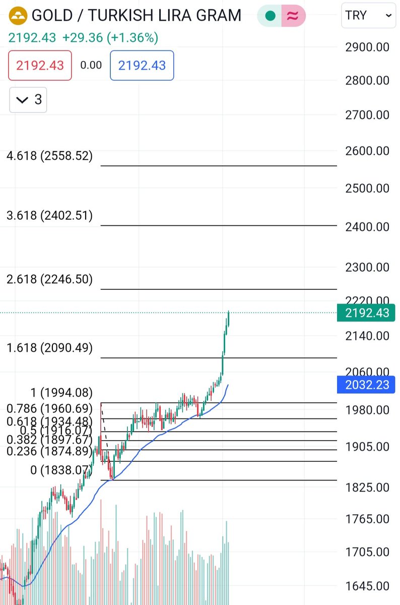 gramaltinci's tweet photo. #gramaltın #ons #XAUUSD
#goldgr #XAUUSDg
#goldtry #xautryg
#altın #gümüş #dolar
#gram #altin
#gramaltin
#altınyatırımı #çeyrekaltın #yarımaltın #tamaltın  #14ayaraltın #18ayar #22ayaraltın #22ayar #ons #altınfiyatları #gold #euro #usd #usdtry #dolartl https://t.co/YXuy6dPbNr