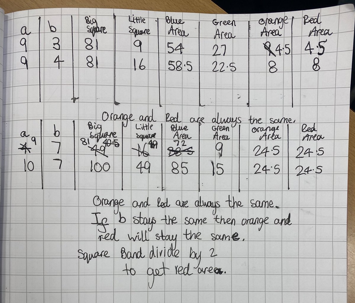 jaime_maths's tweet photo. Finding areas of triangles doesn’t need to be boring…. I loved this task! Just need to never use orange ink again. https://t.co/20dgUMG44i