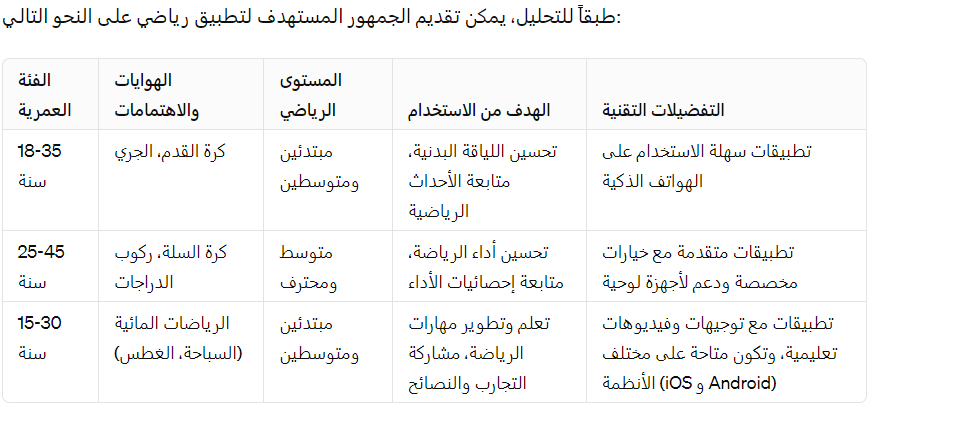 AbeerAlhasan's tweet photo. سجل عندك 📚👏🏼

كيف ألخص لك  #تحليل_الأعمال بخبرة (3 سنوات)  بـــ "تغريدة وحده " 

أولاً : تحليل الأعمال هي تحويل البيانات والأرقام لشي يستفاد منه لأتخاذ القرارات وتطوير الأعمال.

- لاتنسى قبل كل هالامور تحدد هدف تحليل الاعمال :
= إعداد حملة تسويقية لترويج إحدى منتجات الشركة .
=تحليل أداء الشركة في السنة الأخيرة والتنبؤ بحصتها من السوق المستهدف بعد ثلاث سنوات.
=تقييم أداء الموارد البشرية شهريًا لضمان تحسين الأداء العام للشركة.

- علشان يطلع شغلي مضبوط حللت الجمهور المستهدف وساعدني الذكاء الاصطناعي مثل كذا.

- بعدها كان لازم أحلل المنافسين وركزت على الأسعار "سياسة التسعير"

- وبعدها كانت الخطة تحسين تجربة المستخدم ومشاكلهم في الموقع وحصرناها.

- كنت محتاجه بهالفترة أستبيان مهني من النت وأخذتها من هنا:
https://t.co/nvJWdJmhrx

- لاني ما أحب المالية فأعطيتها هيفاء تكملها عني :)

- كان لازم أستخدم برامج مهم لتحليلات الأعمال فأستخدمت نموذج سوات .
https://t.co/bEK8ud9pc1

- بعدها أحتجت أدوات تحليل للأعمال وأحترت أخذ إكسيل أو ساس ولقيت الأول سهل ولكن الثاني (احترافي) وحبيت أعرف عنه أكثر.
https://t.co/NyYcpsFtyu

- وبما أن الشغل يحتاج أحصاء وأنا ما أحبه فأحتجت مساعدة من الجازي :))

- بالنسبة للبرمجة رحت للذكاء الاصطناعي وأعطاني طرق برمجية بدون وجع راس .
https://t.co/yO5ShLNMUT

- وبعدها جلست أرتب البيانات واصنفها ، شي نافع وشي أحذفه ودمجتها برسومات بيانية وساعدني هالموقع

https://t.co/baRyZ3lcK4

ومع الأستمرارية في تحليل الأعمال وأهميتها نجحت فيها زي مانجحت في إنك توصل معاي إلي هذا السطر :)