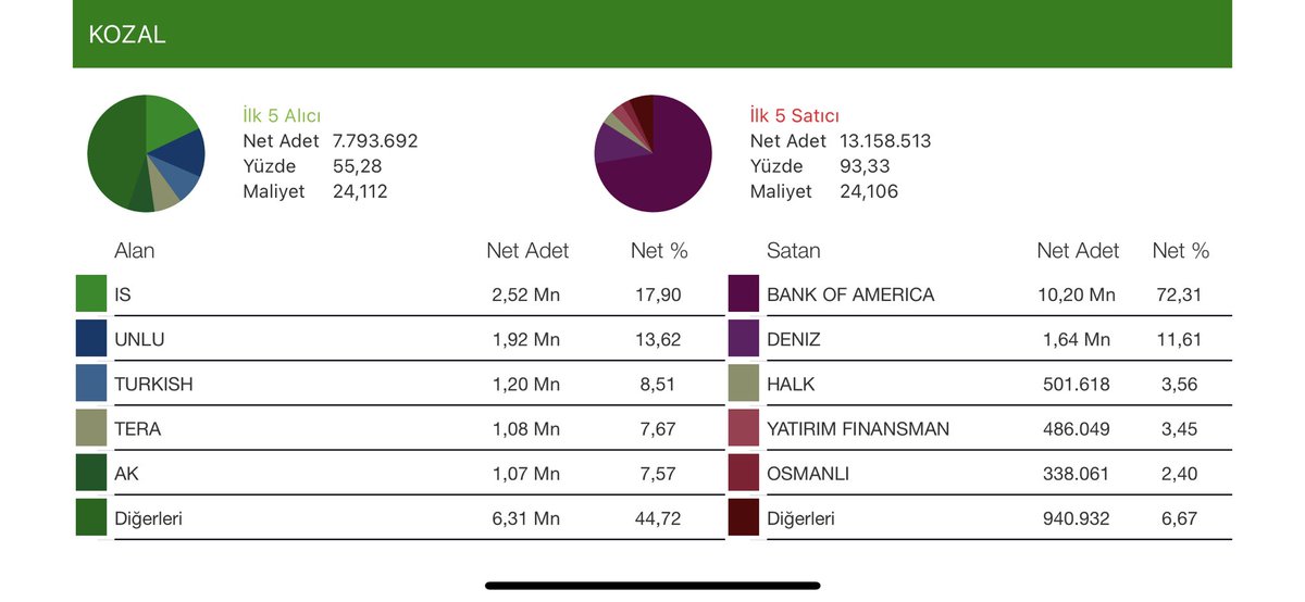 Gün sonu. Bofa aldığını vermiş. Ya bir kere de durun bi kağıtta…. #kozal