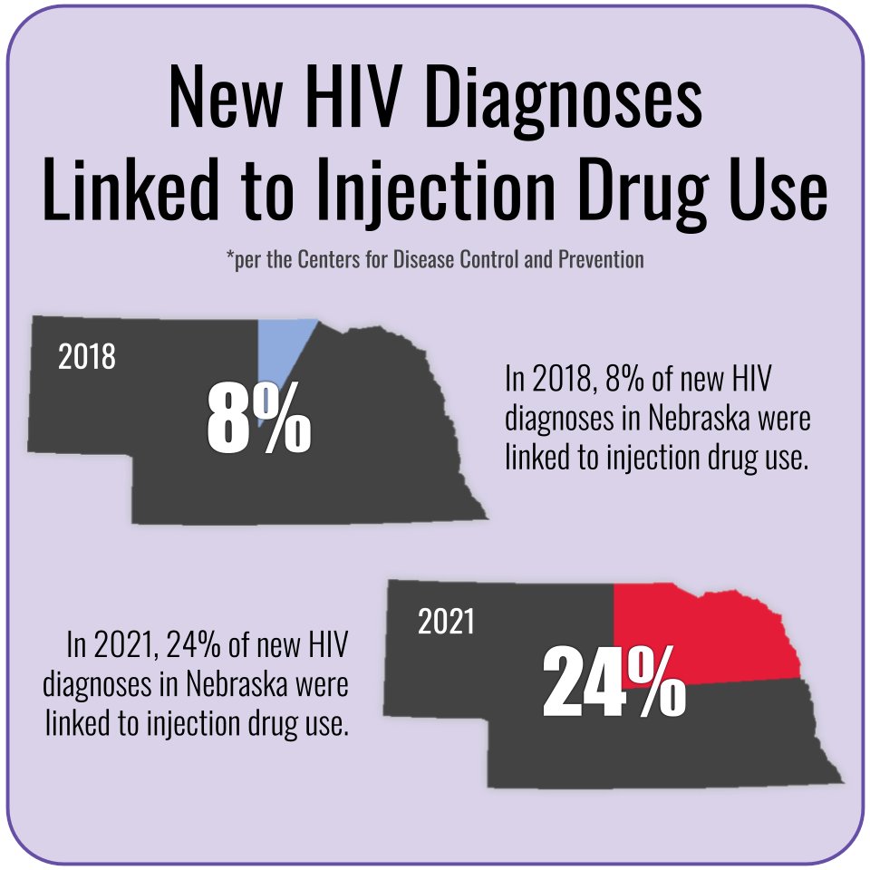 NebraskaAIDSProject tweet media