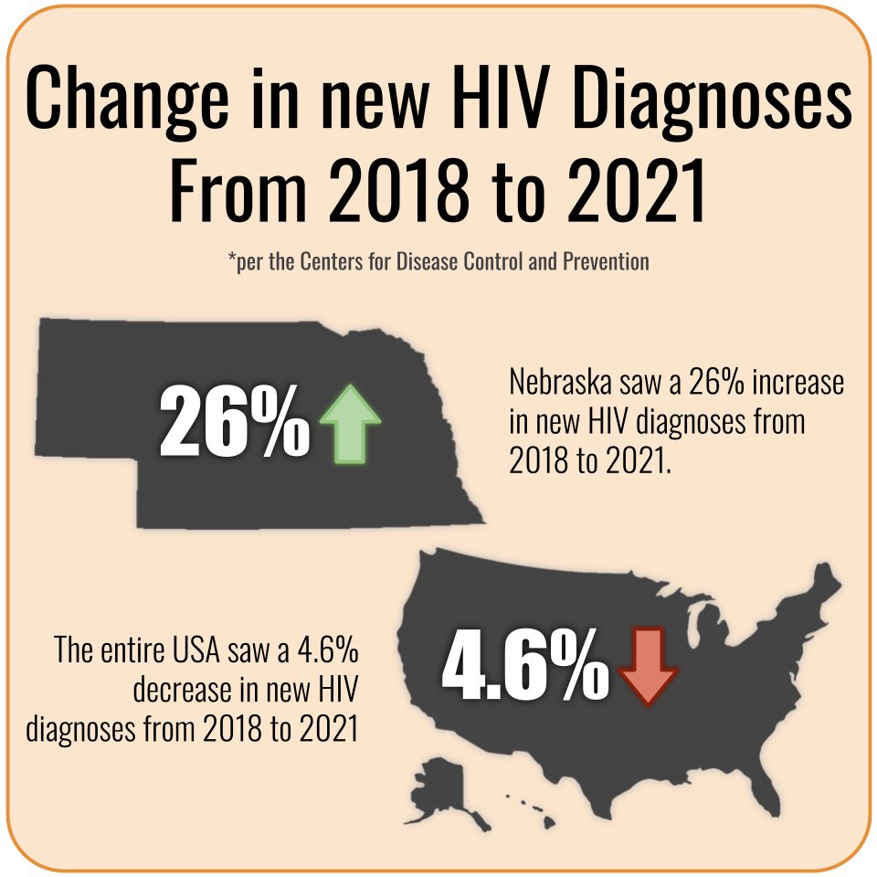 NebraskaAIDSProject tweet media