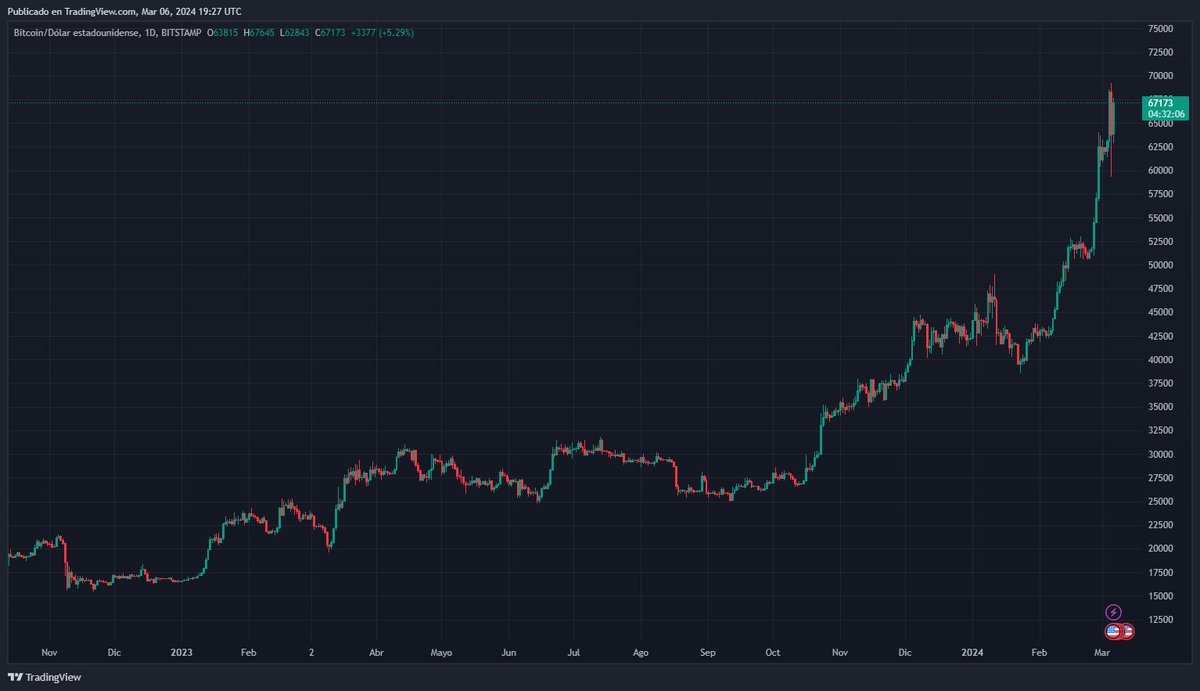 RichardHeartWin's tweet photo. #Bitcoin Wall Street would never dump on you, would they? https://t.co/3Vu2nRkzli