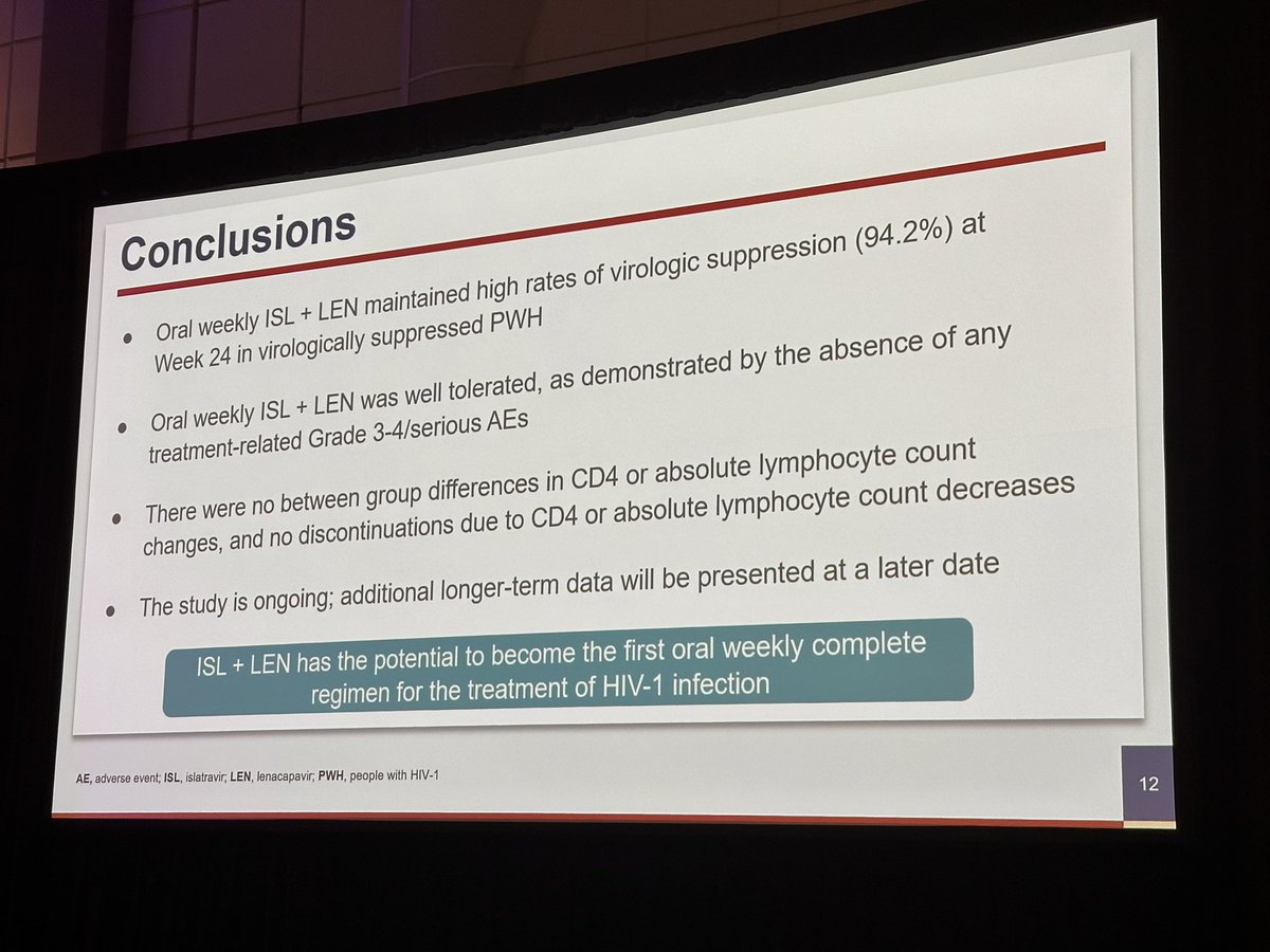 Phase II study reveals weekly oral Islatravir (2mg) + Lenacapavir (300mg) maintains high virologic suppression (94.2%) at 24 weeks without CD4 count decrease in PLWHIV #CROI2024