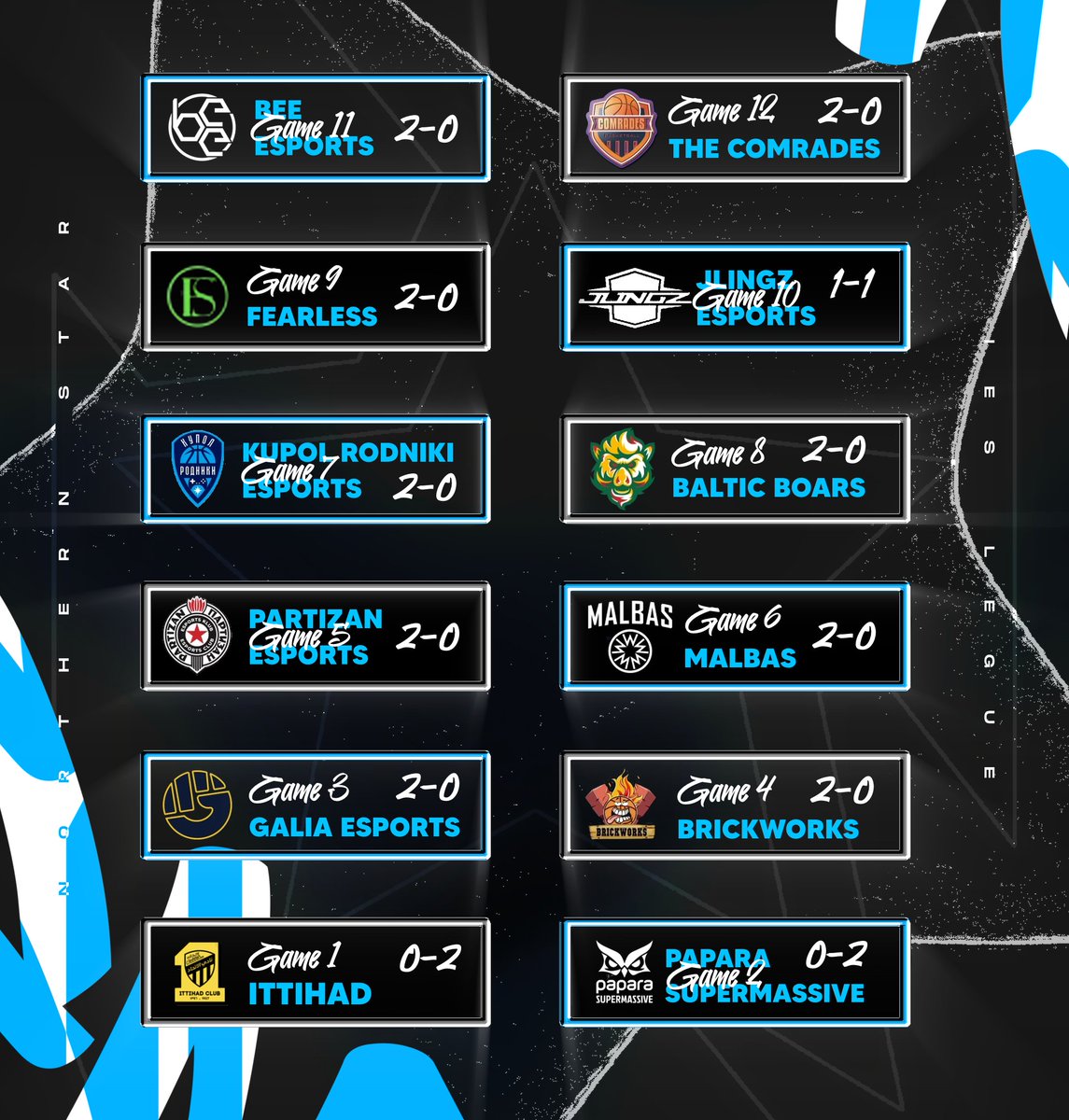 Northern Star Gaming tweet media