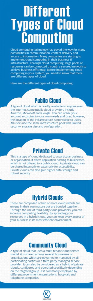 Know the different types of #Cloudcomputing through this #Infographic! #DigitalTransformation #Cybersecurity #DataCenter #AWS #Azure #IoT #Automation