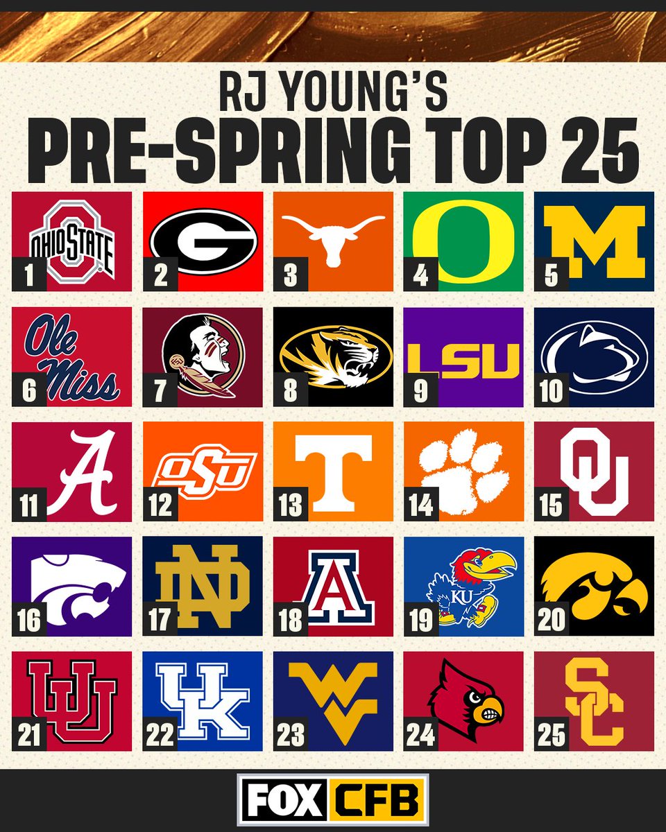 👀✍️ @RJ_Young's Pre-Spring Top 25 Teams