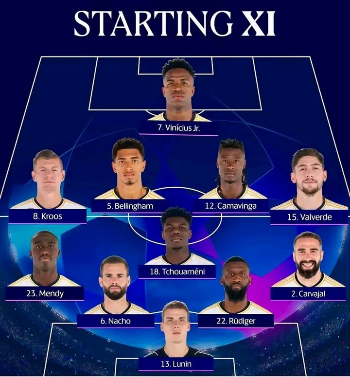 ForsigeNews's tweet image. 🚨🔵 official lineup for Real Madrid against RB Leipzig. Both Brahim and Rodrygo are on the bench. Ancelotti is starting with 5 midfielders.

#OfficialLineup #RBLeipzig #Brahim #Rodrygo #Ancelotti #Midfielders #Uc
