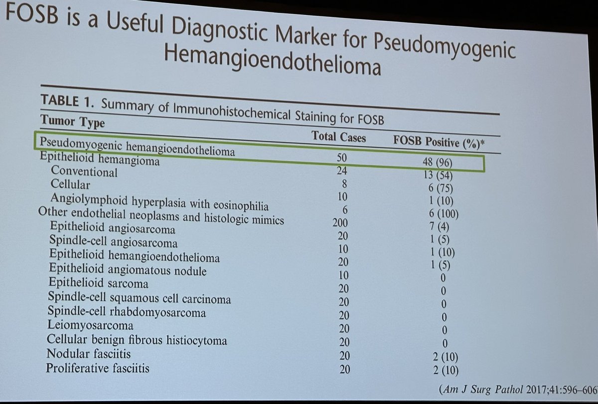 FOS-B rearranged tumors #ISDPSanDiego <a href="/IntSocDermpath/">Int Soc Dermpath</a>