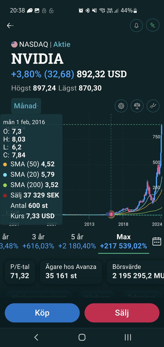 mⓂotvind 🟠 tweet media