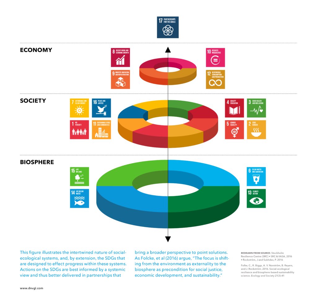 YouthInGov's tweet photo. To achieve the Sustainable Development Goals #SDGs, companies and countries need to both create new jobs and re-skill existing ones. These skills should tailor on the green economy agenda. https://t.co/xwCAx28Ggt