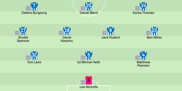 barmyarmyuk's tweet photo. LATEST | #Cardiff City 0-0 #Huddersfield Town | #SKYBetChampionship | #ccfc vs #htafc | #CCFCvsHTAFC | #CARHUD | (10)
How the Terriers formation looks this evening. https://t.co/AVgDEbw9vu