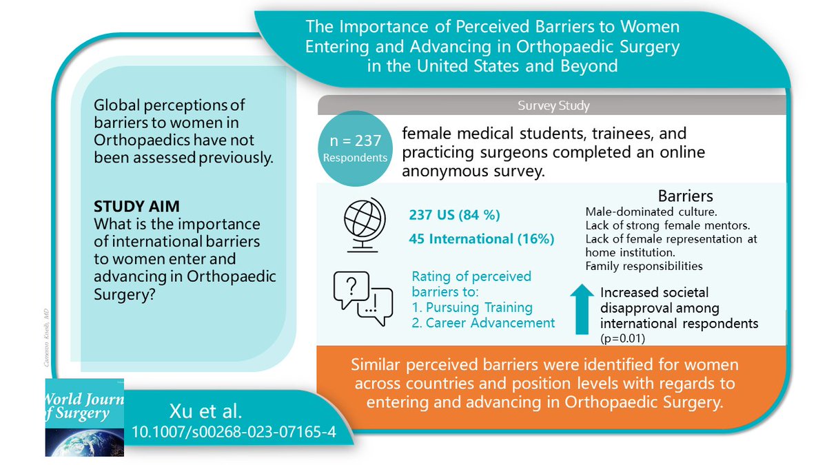 #VisualAbstract onlinelibrary.wiley.com/doi/epdf/10.10… Open Access is available until March 31, 2024. @sherrywren @gmdoherty @DavidHindin @iss_sic @WileyHealth