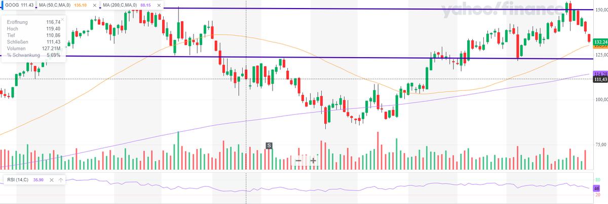 Letmoneywork I #Aktien I #Dividenden tweet media
