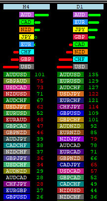 forexparuay's tweet photo. #โดยภาพรวม
ตลาด #Forex

ค่าเงินที่อยู่ใน zone แข็งค่า
JPY AUD EUR

ทรงตัวกลางๆ
GBP CAD NZD

ค่าเงินที่อยู่ใน zone อ่อนค่า
CHF USD

ในวันพุธ
AUD JPY แข็งค่า
GBP USD อ่อนค่า https://t.co/Of1aTkGRUm