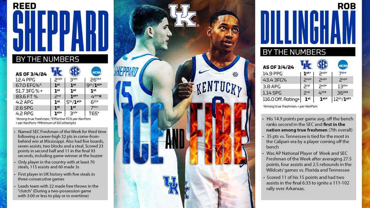 Kentucky Men’s Basketball tweet media