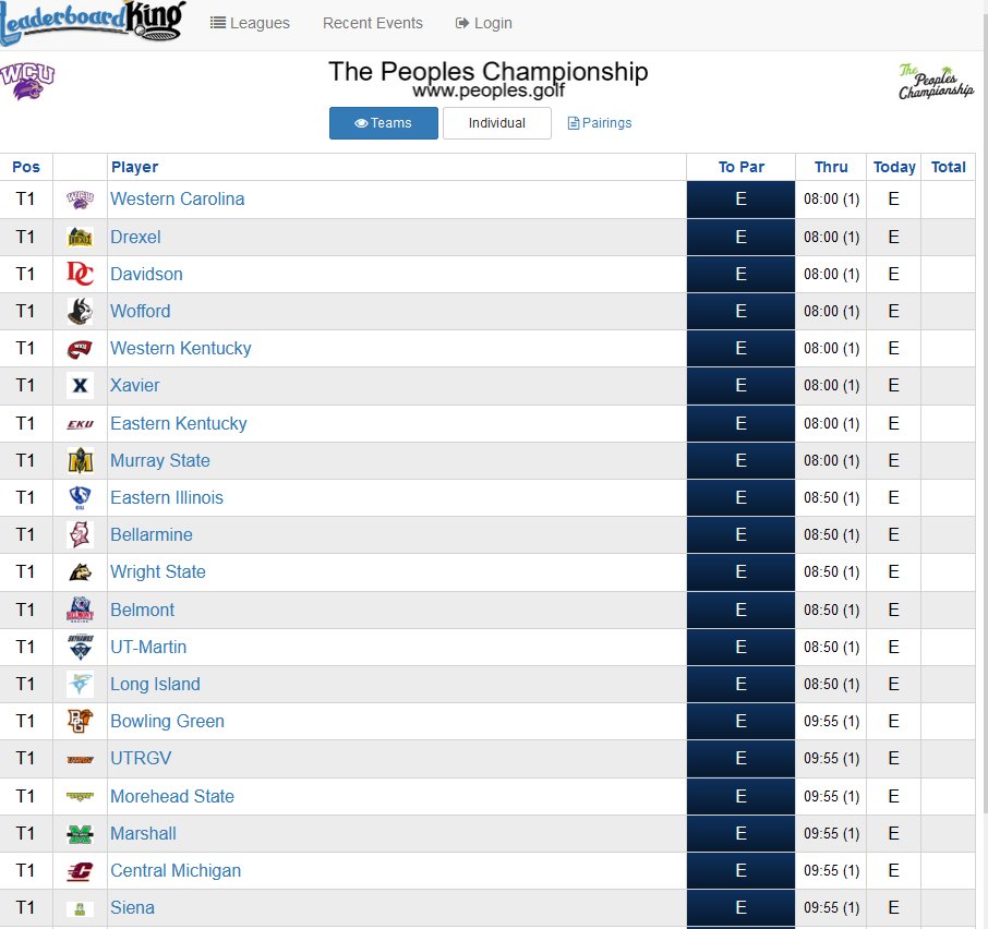 LeaderboardKing tweet media