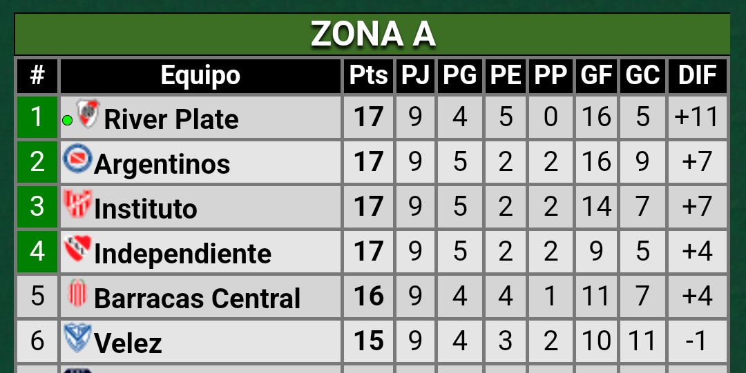 Después los nenes de Twitter dicen que la zona A no es competitiva porque lo dijo el colorado boludo de Davo.