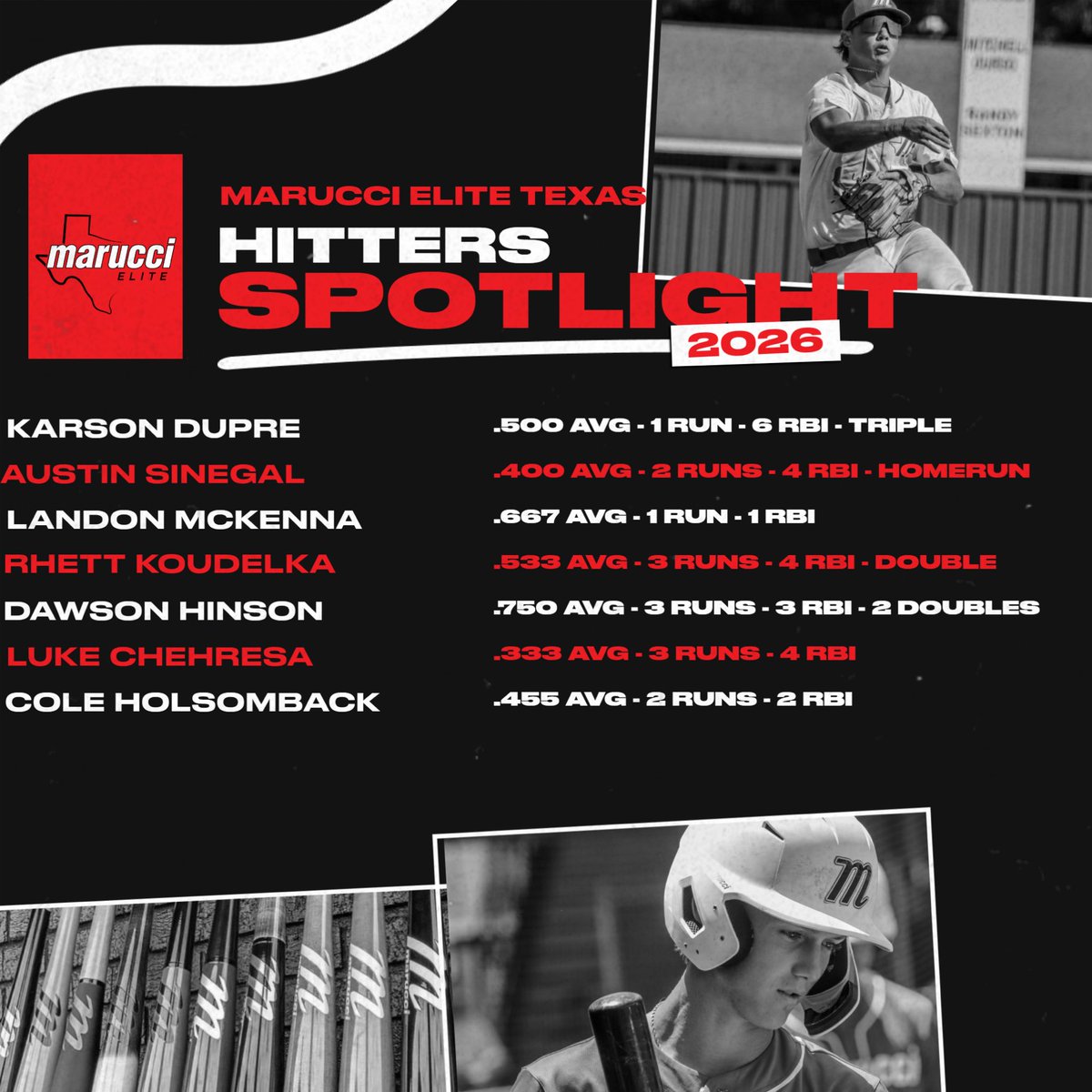 METx Recruiting (@recruitmetx) on Twitter photo Class of 2026 top week 2 hitters are out! Guys you are going to want to get out and see this spring and summer.
<a href="/Karson_6/">Karson Dupre</a>
<a href="/austin_sinegal/">Austin Sinegal</a>
<a href="/LandonMcKenna4/">Landon McKenna</a>
<a href="/Rhettkoudelka7/">Rhett Koudelka</a>
<a href="/dawsonhinson3/">Dawson Hinson</a>
<a href="/Lukechehresa/">Luke Chehresa</a>
<a href="/Coleholsomback6/">Cole Holsomback</a>
#MarucciFamily
#InOrInTheWay Class of 2026 top week 2 hitters are out! Guys you are going to want to get out and see this spring and summer.
<a href="/Karson_6/">Karson Dupre</a>
<a href="/austin_sinegal/">Austin Sinegal</a>
<a href="/LandonMcKenna4/">Landon McKenna</a>
<a href="/Rhettkoudelka7/">Rhett Koudelka</a>
<a href="/dawsonhinson3/">Dawson Hinson</a>
<a href="/Lukechehresa/">Luke Chehresa</a>
<a href="/Coleholsomback6/">Cole Holsomback</a>
#MarucciFamily
#InOrInTheWay