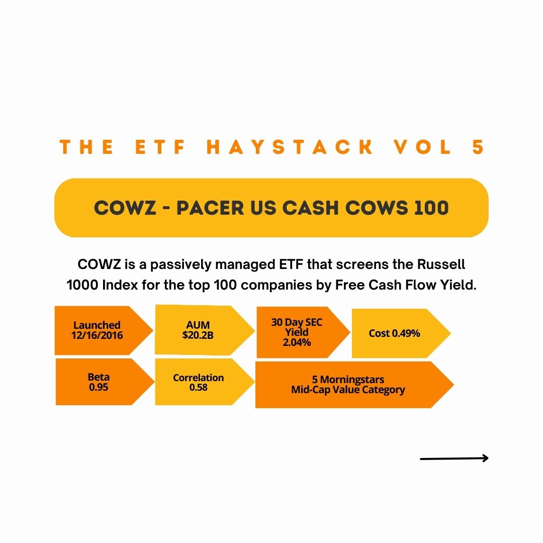 jhouslander's tweet photo. The ETF Haystack Newsletter Vol 5 - COWZ (Pacer US Cash Cows 100 ETF)

Find us on #substack
Subscribe -> https://t.co/VLdUBcEtlO

@pacerETFs

#ETF #ETFs $SPY #spy #investing #stockmarkets https://t.co/JdMOGxqOuA