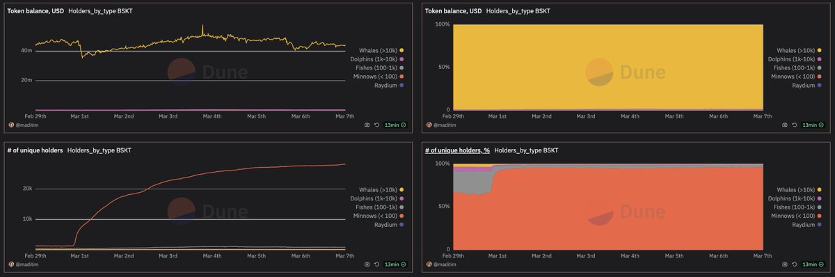 _maditim's tweet photo. Are you going to claim your $BSKT? 🪂
https://t.co/M7nONfEdYF

@bsktfi https://t.co/7oW1OpAPie