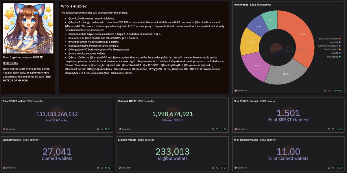 _maditim's tweet photo. Are you going to claim your $BSKT? 🪂
https://t.co/M7nONfEdYF

@bsktfi https://t.co/7oW1OpAPie