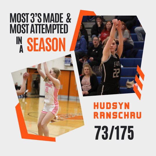 EHS Girls Basketball (@sceastgbb) on Twitter photo Missed 3 games and still broke all time records!!! <a href="/hudsyn_ranschau/">Hudsyn Ranschau</a> is a lethal shooter. Missed 3 games and still broke all time records!!! <a href="/hudsyn_ranschau/">Hudsyn Ranschau</a> is a lethal shooter.