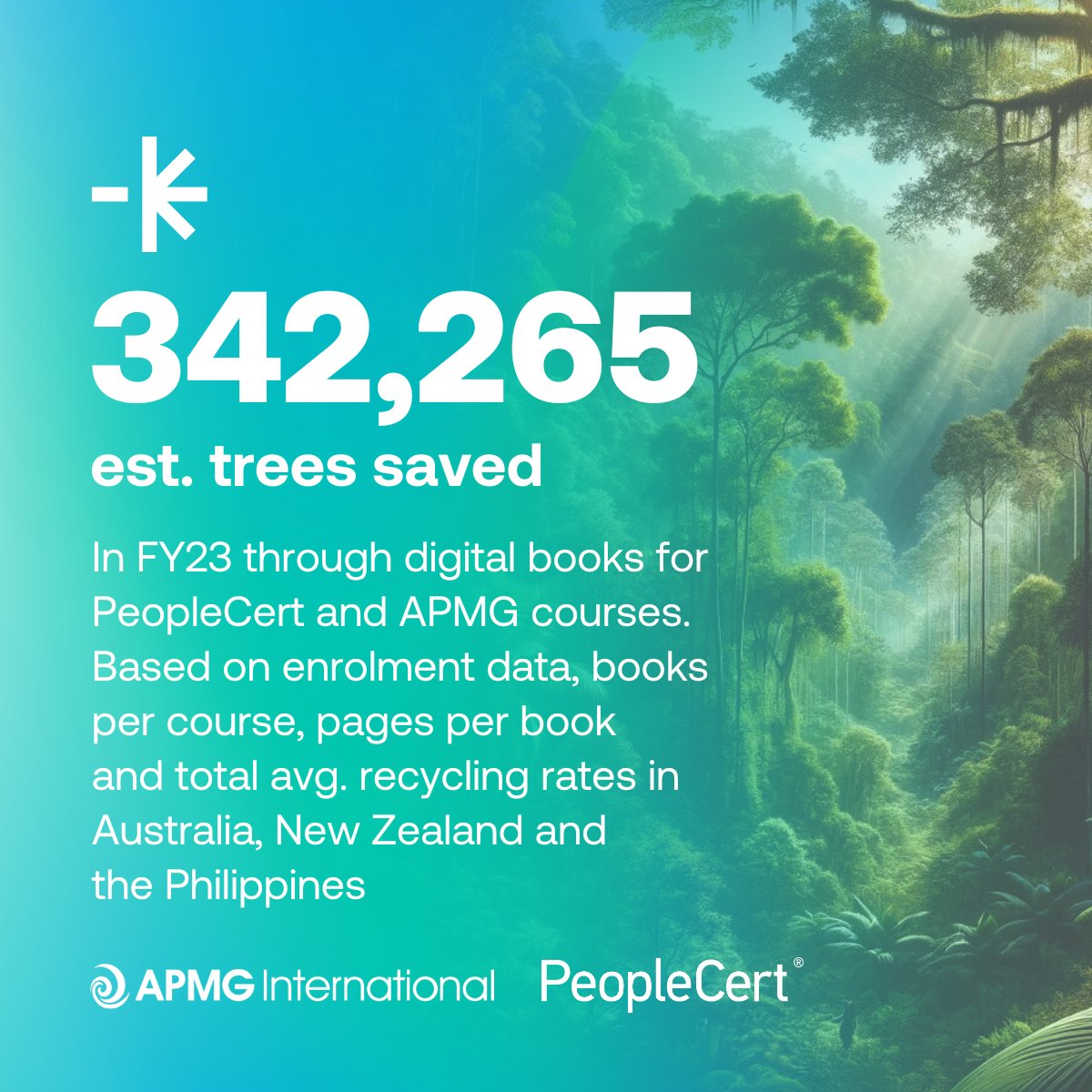 LumifyWorkAU's tweet photo. Opting for #digitalbooks in FY23 saved 342,000 trees, cut #carbonemissions &amp; offered course flexibility. Check our #sustainability report with @PeopleCert &amp; @APMG_Inter. We're committed to driving positive impact as a #BCorp. View training here: https://t.co/uVAYHSD7TO https://t.co/yjYxhuvY0j