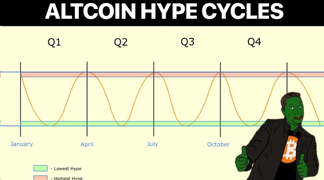 🚨What happened in Crypto in the last 12h?🚨

- NVIDIA GTC 2024 $NEAR $RNDR
- Binance Launchpool $AEVO
- Announcement $CELO $PROM
- $CHZ Pepperchain coming soon
- $FIS StaFi 2.0 (Rebranding)
- $RUNE ▰▰▰▰▱ 83 %
- $ICP AI-related demo product

👇

• NEAR Protocol and Render