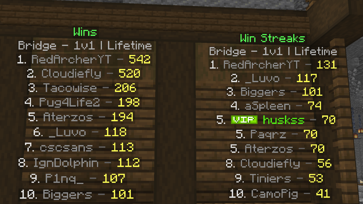 #1 in <a href="/HopliteNetwork/">Hoplite</a> Bridge Wins and Winstreak