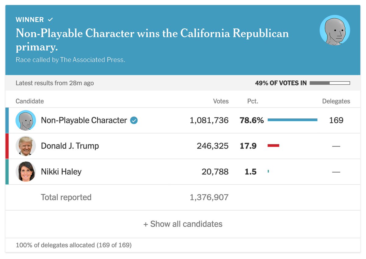 NonPlayableCoin's tweet photo. Woah did you guys see this?? 

Record turnout for $NPC https://t.co/08rMcfOPnL