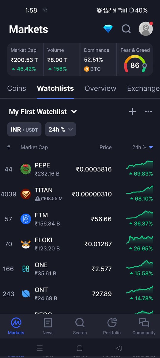 #Bitcoin    #BTC   
#Cryptocurrency #Crypto
#Ethereum #ETH
 #NFT
#DeFi
 #Blockchain
 #Web3
 #Altcoins
 #Mining
 #PlayToEarn
#binance    #dogecoin #Cardano #titan #PEPE #memecoin