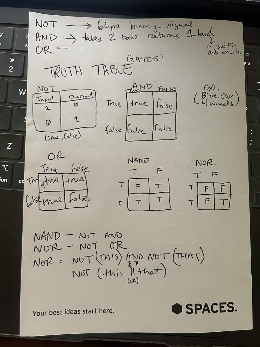 codingmilf's tweet image. Getting my comp sci degree second hand. 

#selftaughtdev #compsci #softwaredeveloper