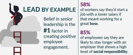 RileyRM4Tech's tweet photo. Leadership in the workplace is similar to parenting. If a parent is not consistently focused on fostering something positive in their child or is a bad example in some form, it is not the child's fault if they handle things inappropriately or negatively. https://t.co/VkdTgMTBXn
