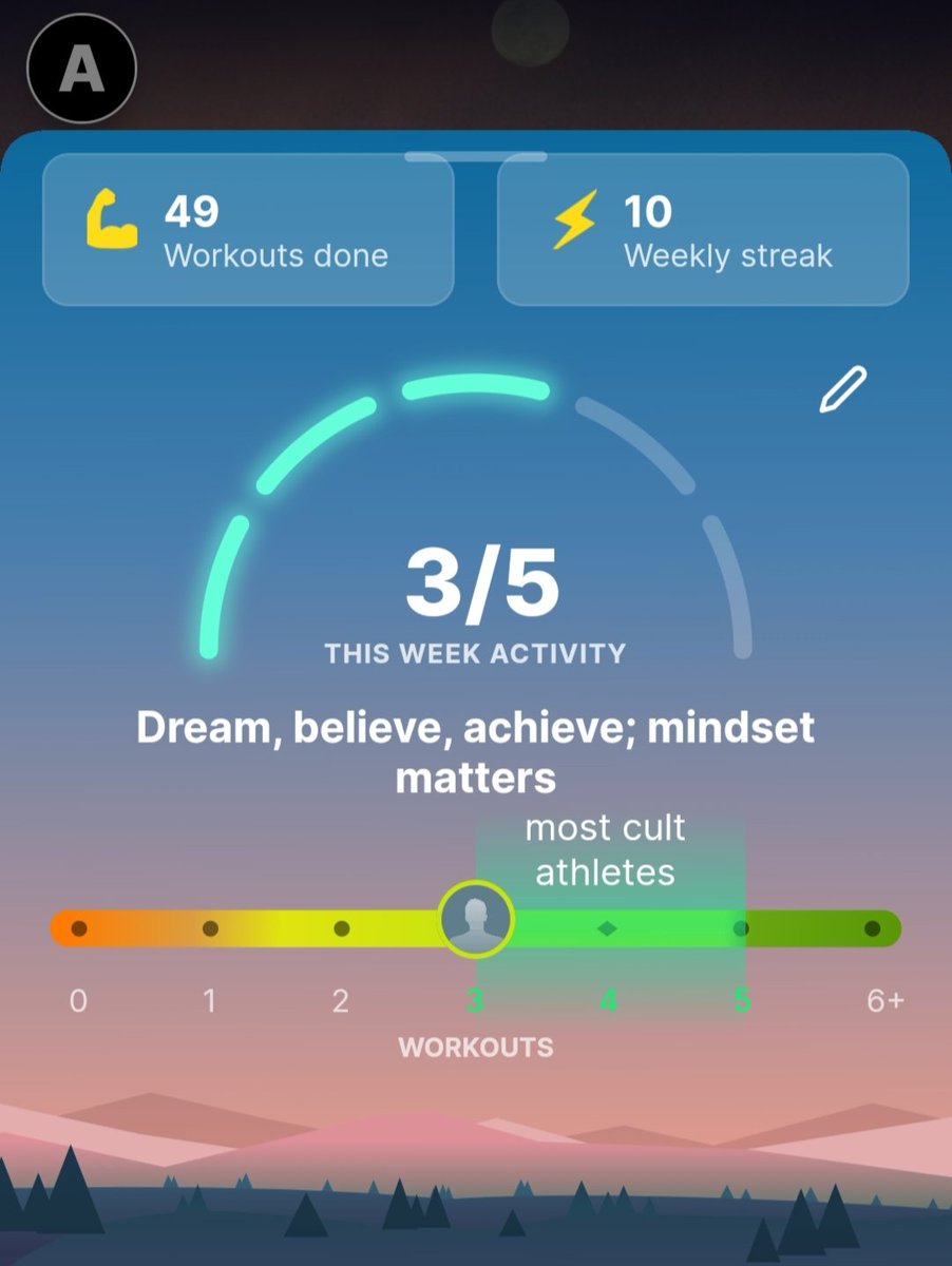 amlanxbghn's tweet photo. 06.03.2024 - DAY (65/75) :

1. Going to the gym ✅
2. 2 Leetcode problems ✅
3. (70-81) pages of "The Subtle Art of Not Giving a Fuck" ✅
4. 3 Litres of water ✅
5. No Junk ✅

#75HardChallenge https://t.co/whJ0jEcVc9