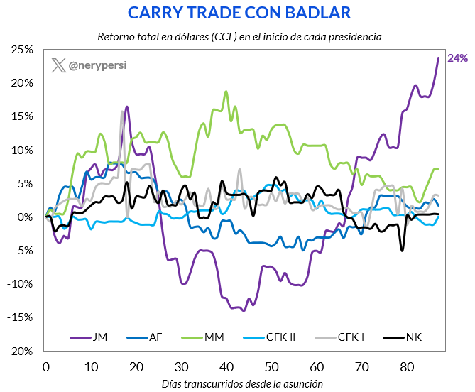 Barrilete cósmico, ¿de qué planeta viniste? 🚲
