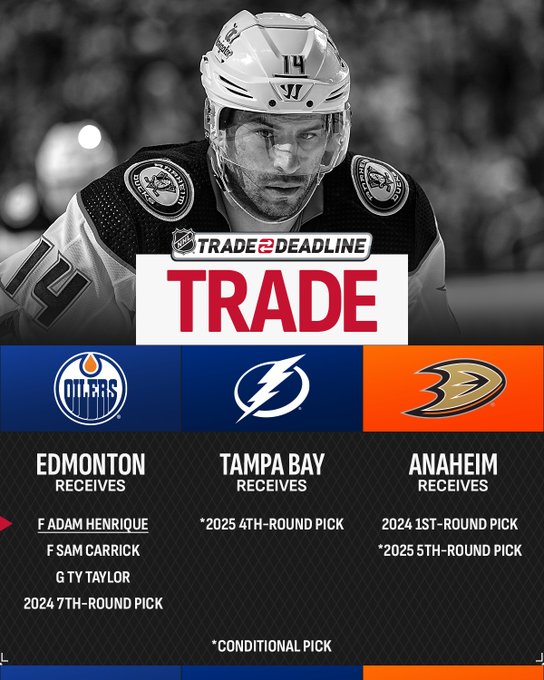 Top: Adam Henrique on ice in an Anaheim Ducks uniform.

Middle: "Trade" in red text on a white background with the NHL Trade Deadline logo above. Below are the logos for the Edmonton Oilers, Tampa Bay Lightning, and Ducks. 

Bottom: White text on a dark grey background reads, "Edmonton receives F Adam Henrique, F Sam Carrick, G Ty Taylor, 2024 7th-round pick. Tampa Bay receives *2025 4th-round pick. Anaheim receives 2024 1st-round pick, *2025 5th-round pick." At the very bottom reads, "*Conditional pick".