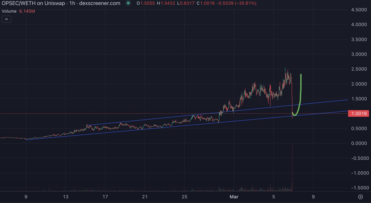 crypto_TomTom's tweet image. So essentially..

&amp;gt;$OPSEC hired data centers all around the world
&amp;gt;OpSec asked these data centers to send a video of their setups
&amp;gt;One data center sent them an old video which they had recorded before
&amp;gt;OpSec team was unaware of that

Anyone can contact the data center team to see…