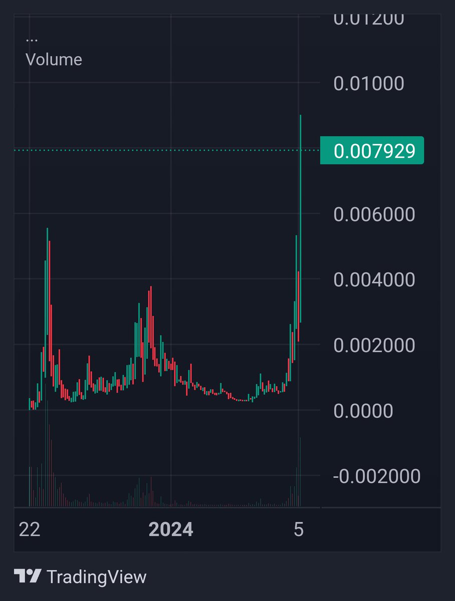 <a href="/blknoiz06/">Ansem</a> The most obvious play in this space...
$BCAT on eth
#BananaCat