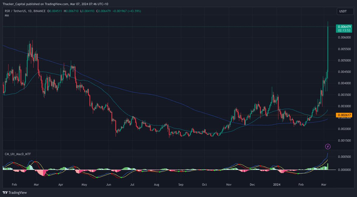 ThackerCapital's tweet image. RSR