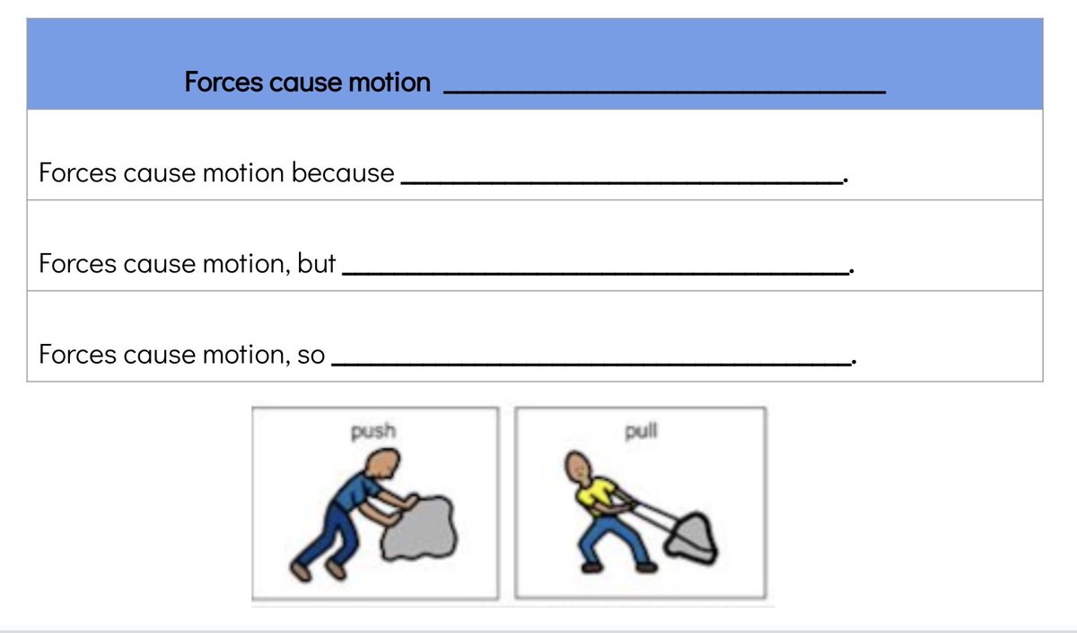 Chelsey Schubert (@ncpgrade6) on Twitter photo How can we embed literacy learning in all subject areas? The because, but, and so sentence frameworks create great language opportunities for students to demonstrate their understanding of content. #rvsed #rvsliteracy How can we embed literacy learning in all subject areas? The because, but, and so sentence frameworks create great language opportunities for students to demonstrate their understanding of content. #rvsed #rvsliteracy