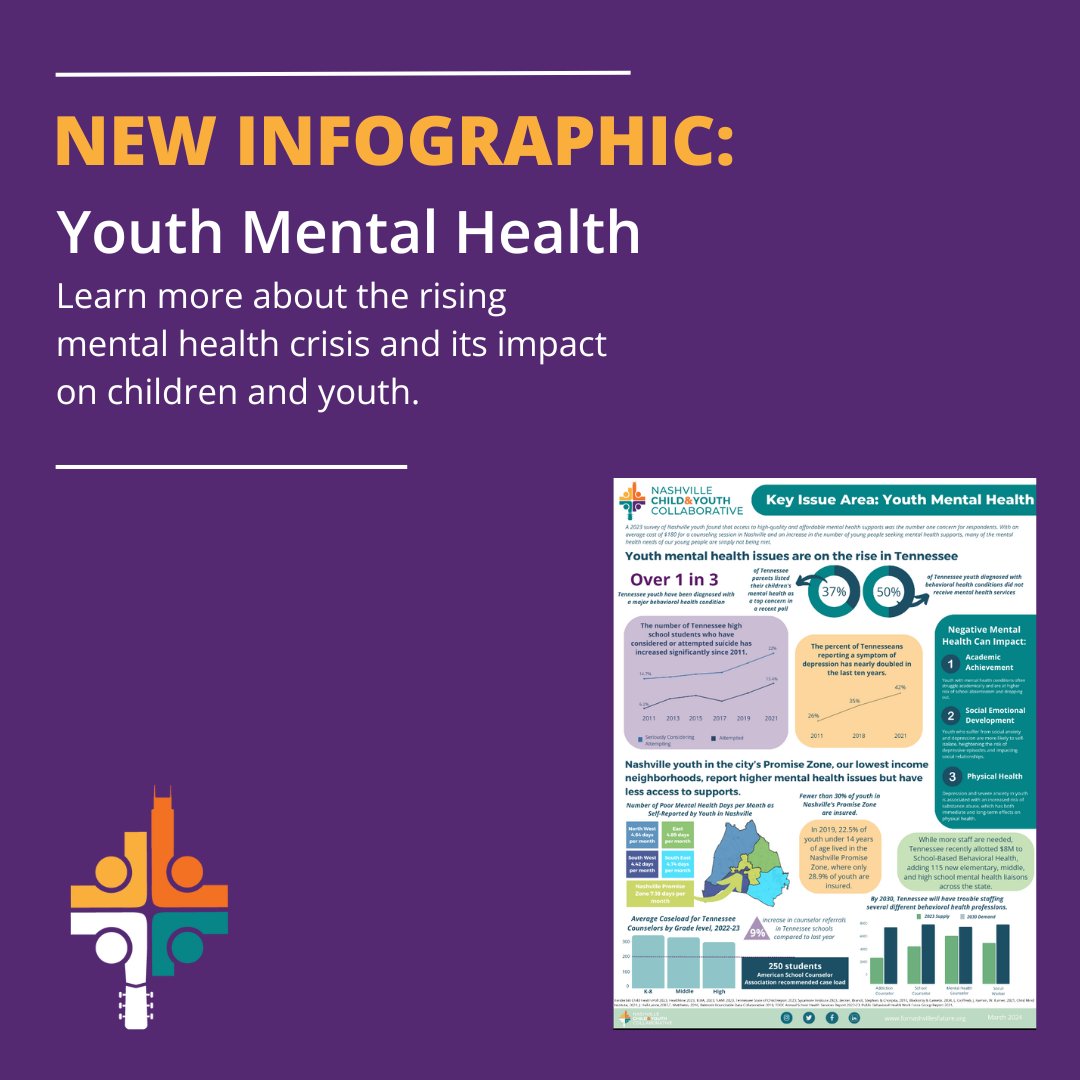 Nashville Child and Youth Collaborative tweet media