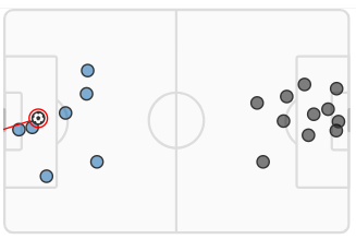 barmyarmyuk's tweet photo. MATCH STATISTICS | #Cardiff City 1-0 #Huddersfield Town | #SKYBetChampionship |
- Goalmouth Activity.
- Shot Maps.
- Attack Momentum.
- Expected Goals.
#ccfc vs #htafc | #CCFCvsHTAFC | #CARHUD | https://t.co/jyHTqaalDO