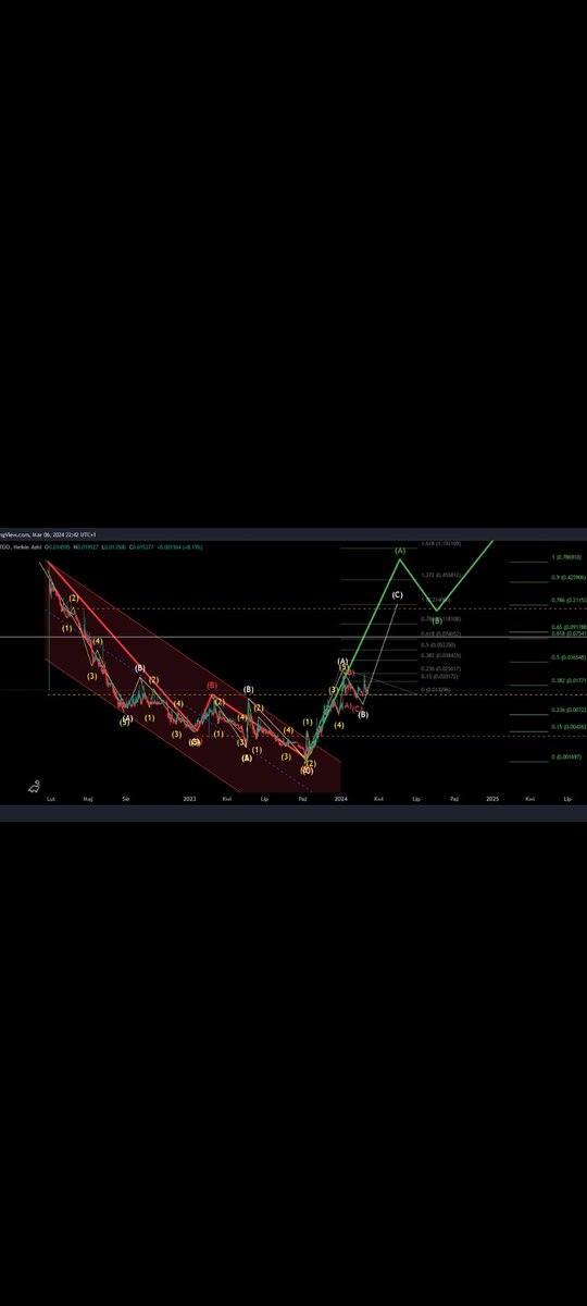 Piter1111111's tweet photo. @MetastrikeHQ 
ABC correction and we start up https://t.co/nQo138HCqP