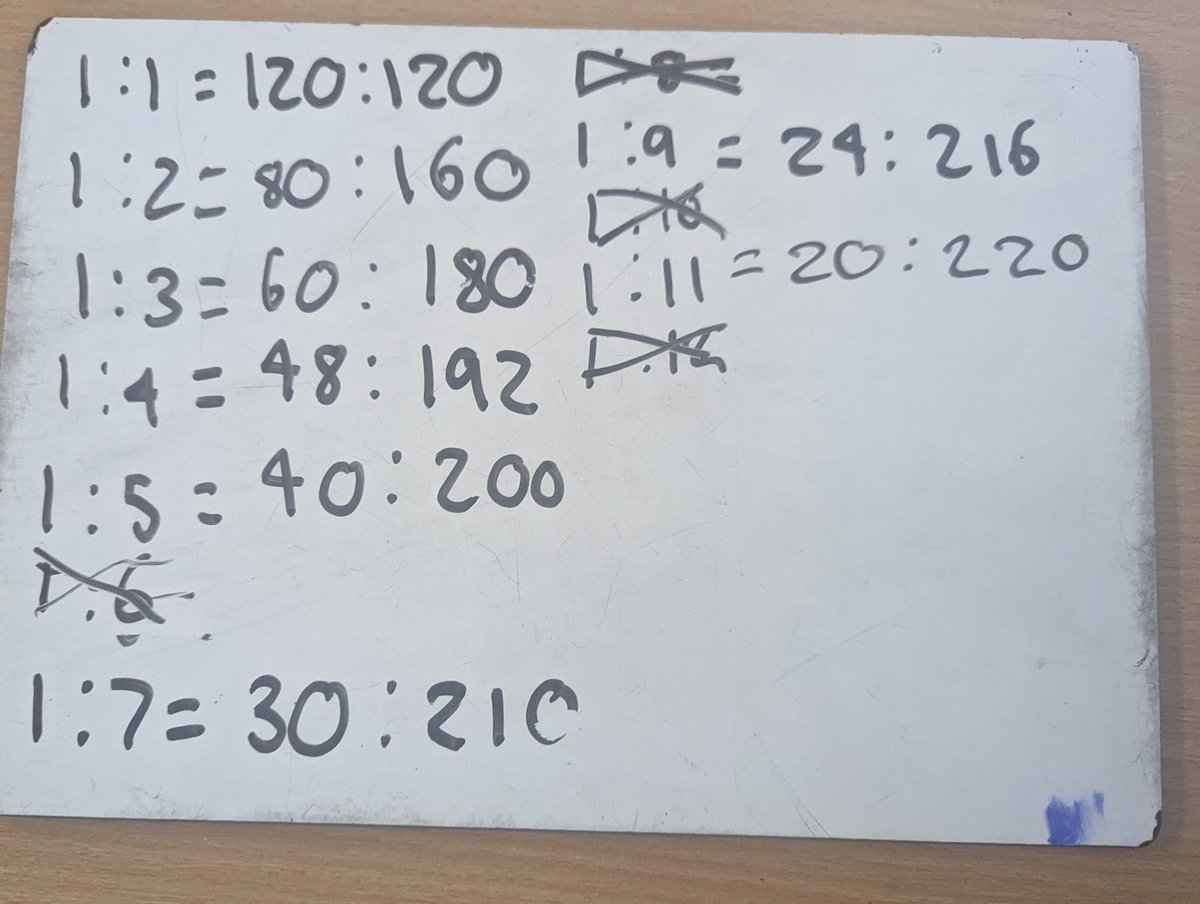 Ruth Patrick tweet media