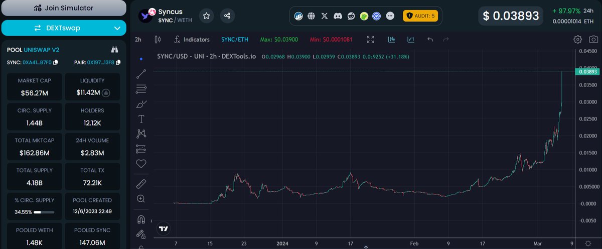 $SYNC up another 100% on the day Lending platform live and SYNC backed stablecoin announced today May be time to raise targets