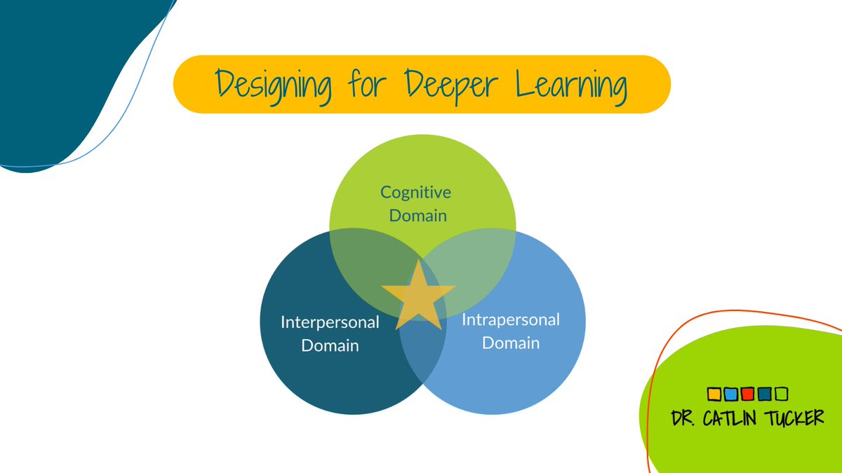 Facing hurdles in 𝘿𝙚𝙚𝙥𝙚𝙧 𝙇𝙚𝙖𝙧𝙣𝙞𝙣𝙜?

Learn about 𝟯 fundamental strategies for handling challenges in the classroom & embracing learner diversity ➡️ bit.ly/3M4FJqg  

#UDL #UDLChat #BlendedLearning #UKEdChat #EdChatEU #AussieEd